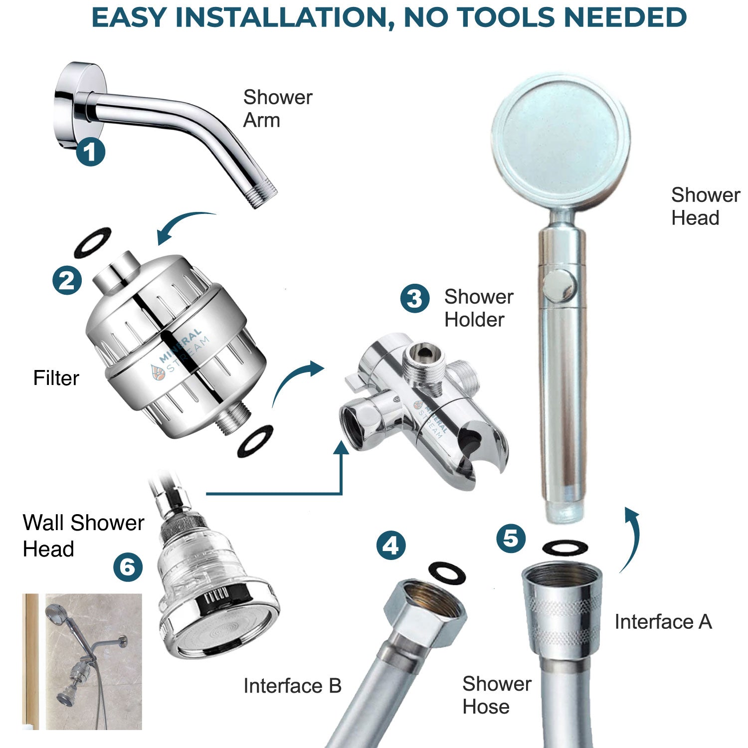 MineralStream Duo Dual Shower System - filtered water skin and hair benefits