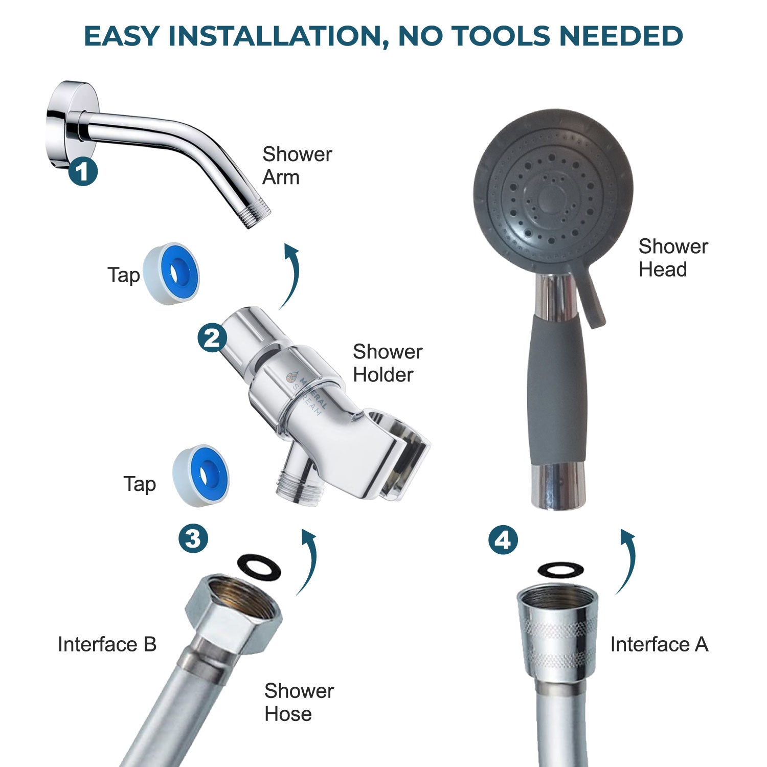 مجموعة أساسيات الاستحمام المساعدة لكبار السن