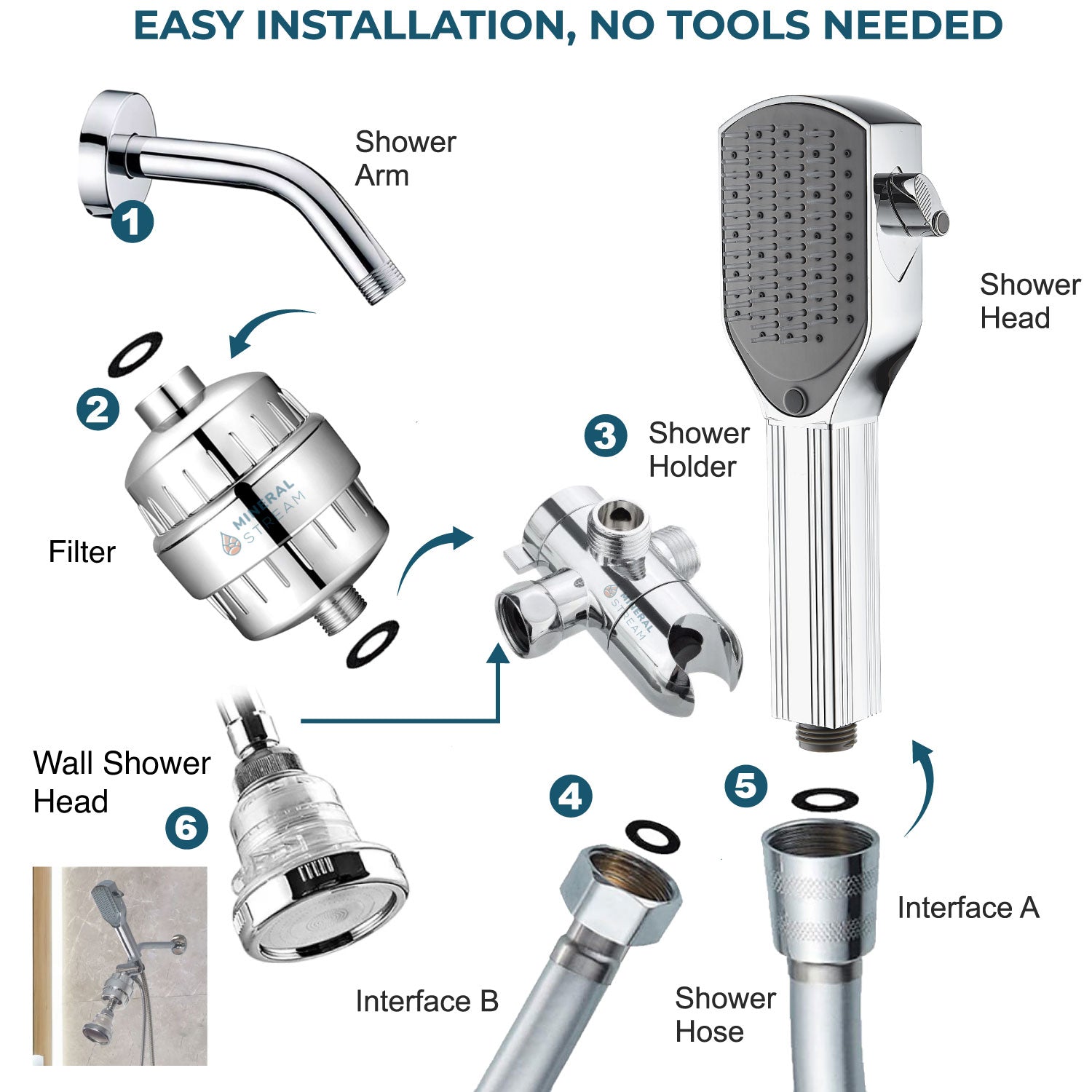 نظام الدش المزدوج لفك تشابك الكروم