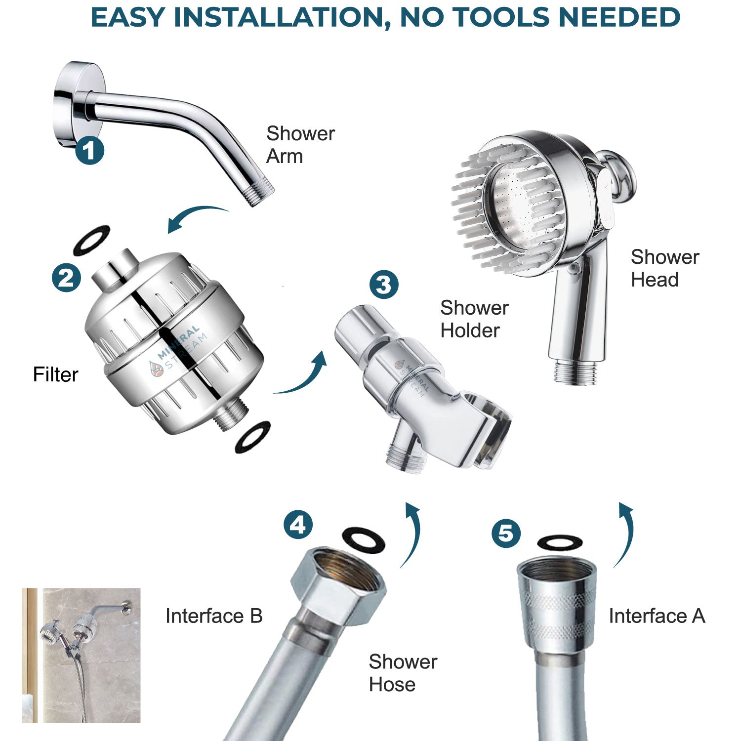 طقم دش كامل لرأس دش سبا للكلاب