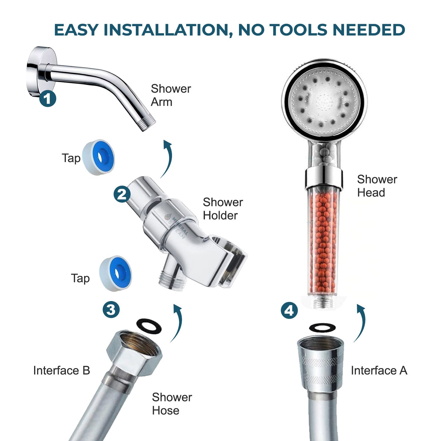 طقم أساسيات الدش برأس الدش الأيوني LED