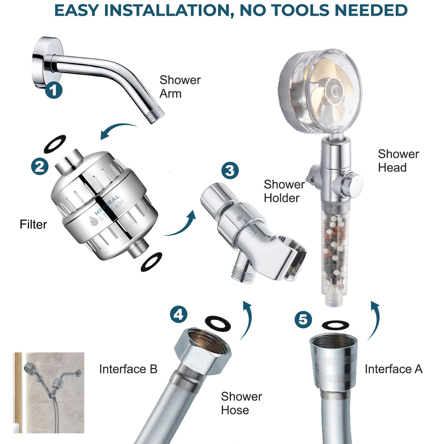 TurboFan Complete Shower Kit by Mineral Stream - head, hose, holder, shower arm and 15-stage filter