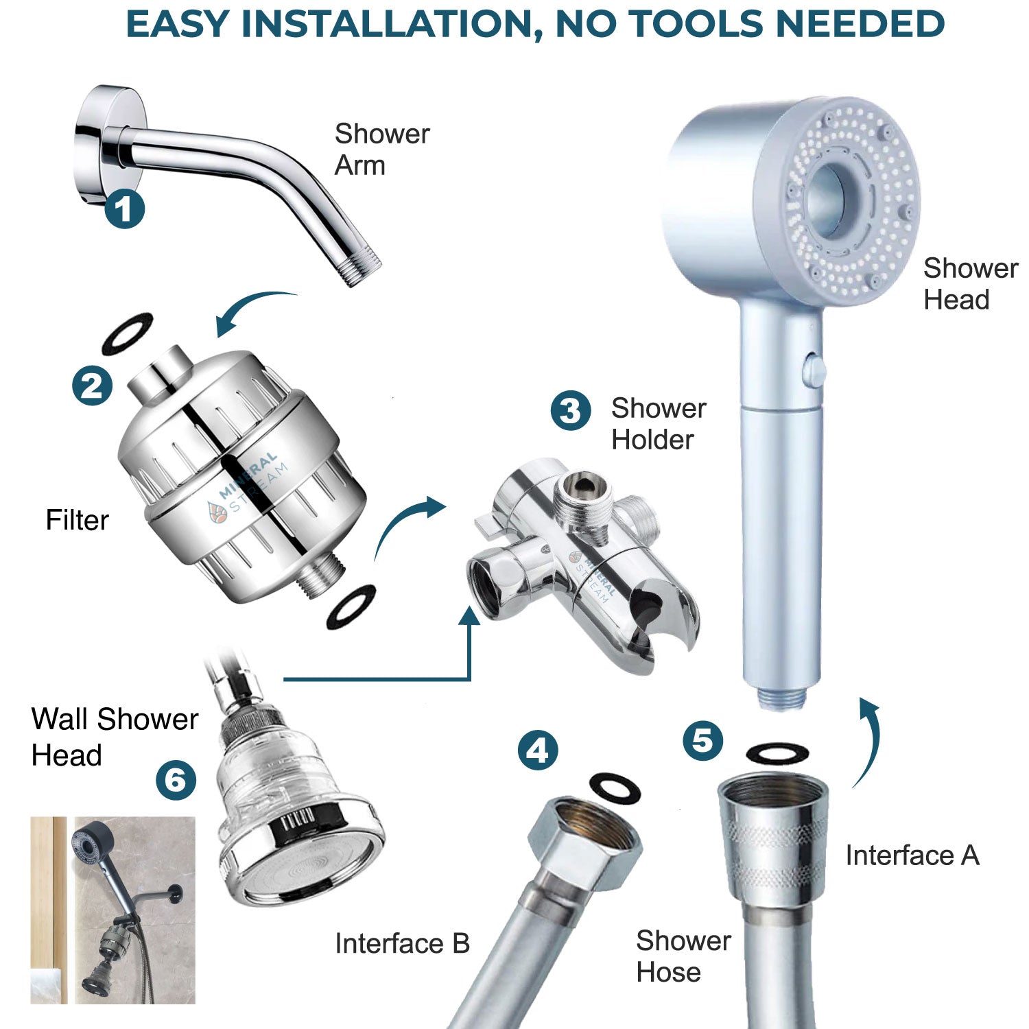 يا رأس دش مفلتر نقي