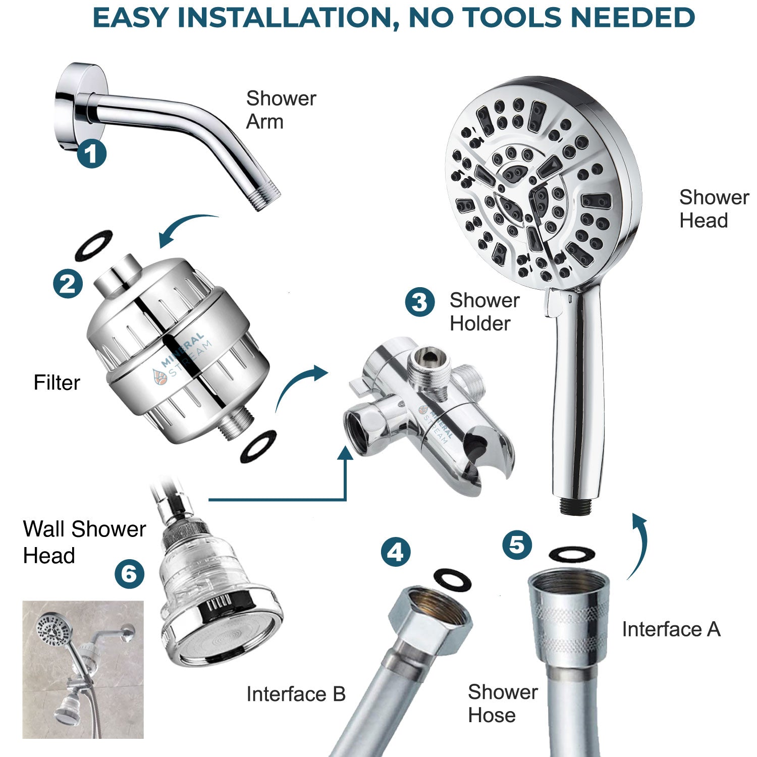 نظام دش مزدوج لوكس 10 وضع