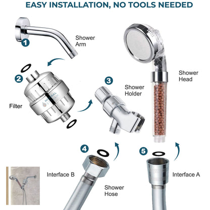 طقم دش كامل صديق للبيئة