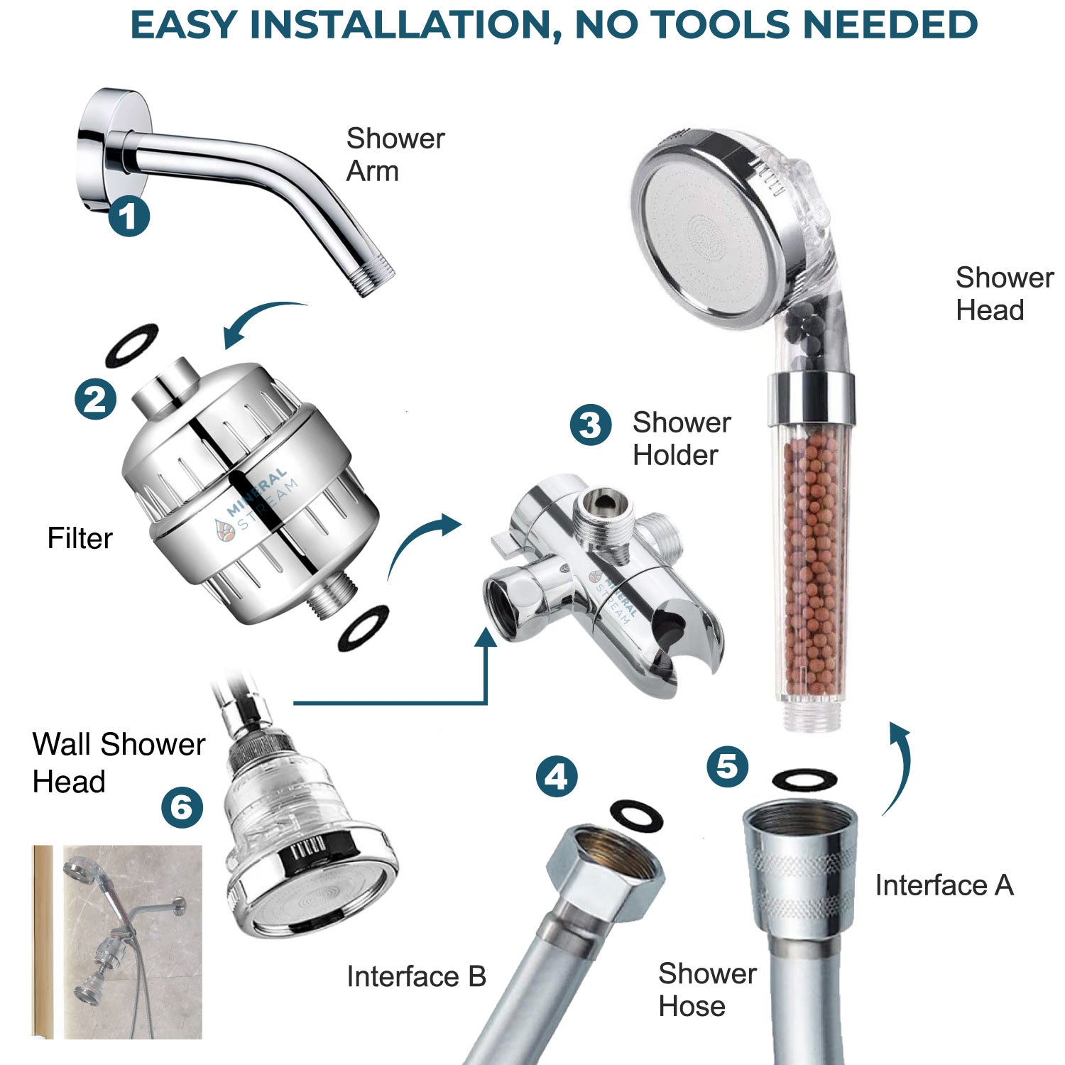 نظام دش مزدوج صديق للبيئة