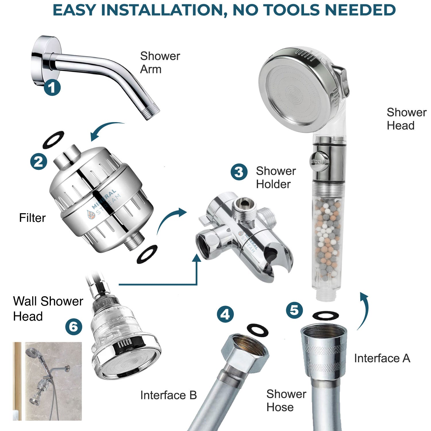 نظام الدش المزدوج الأيوني