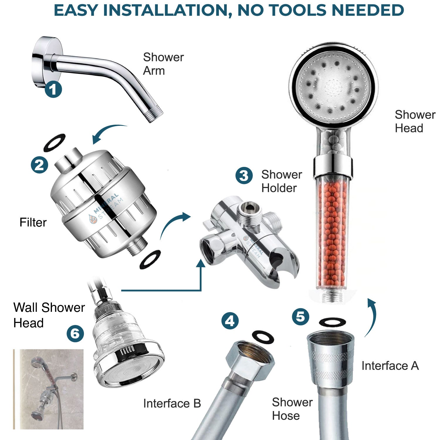 نظام دش مزدوج أيوني LED