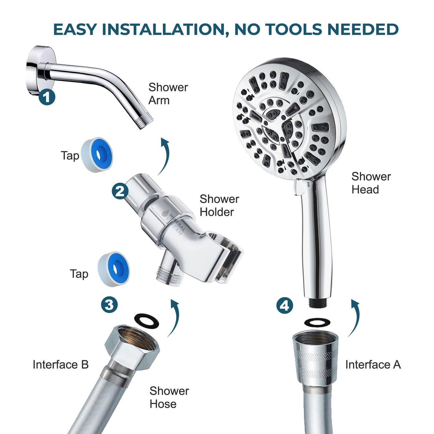 Luxe 10 Mode Mode Shower Squares Kit