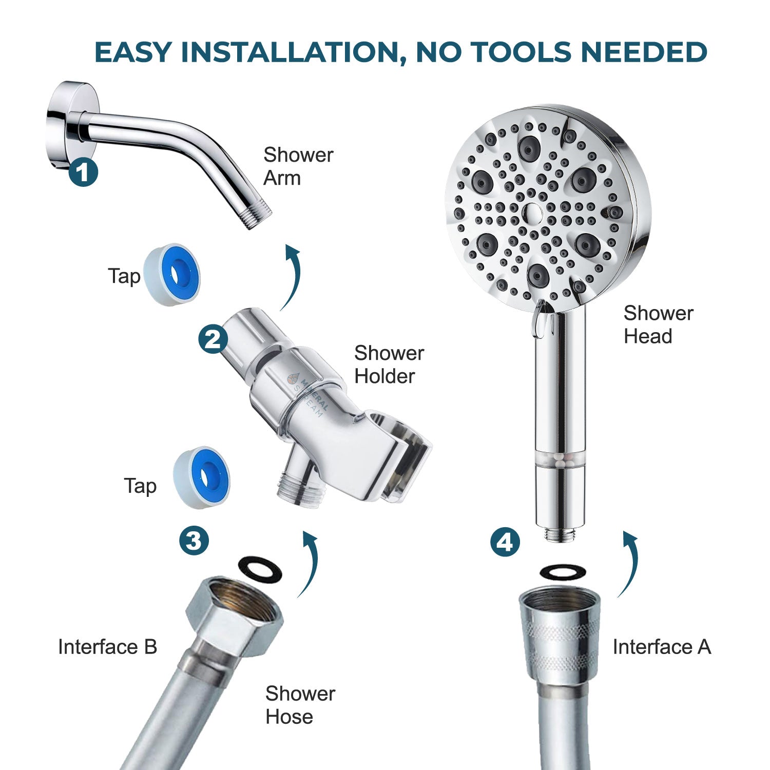 Luxe 9 Mode Mode Shower Duffers Kit