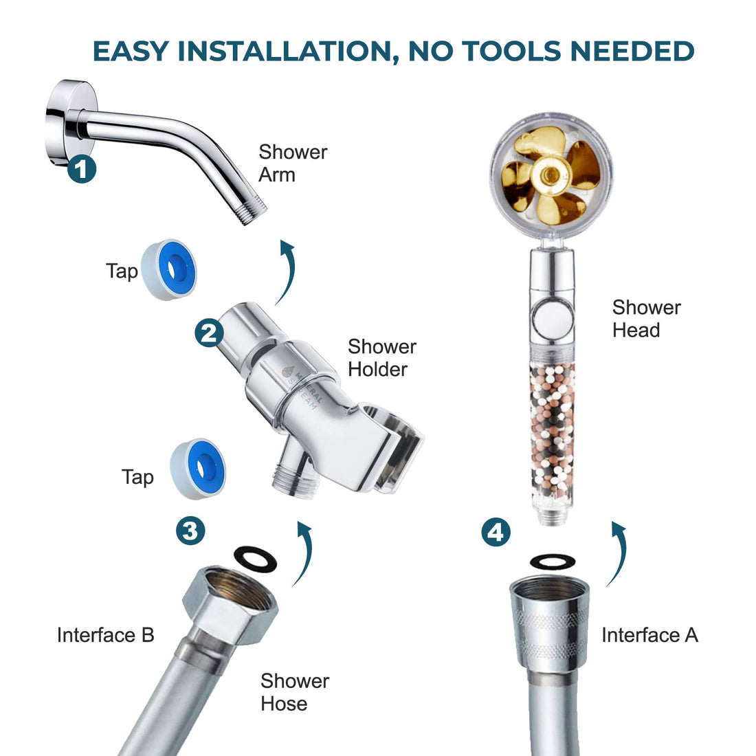 رأس دش Turbofan MineralStream ™