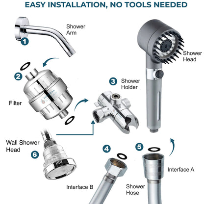 رأس الدش المفلتر للتدليك من مينيرال ستريم
