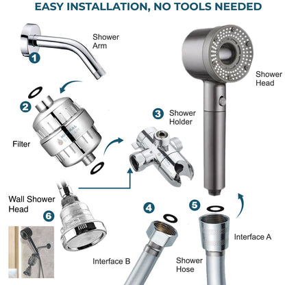 نظام الدش المزدوج المفلتر Hey Pure